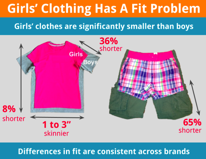 A Frustrated Mom Discovered the Shocking Differences Between Boys vs