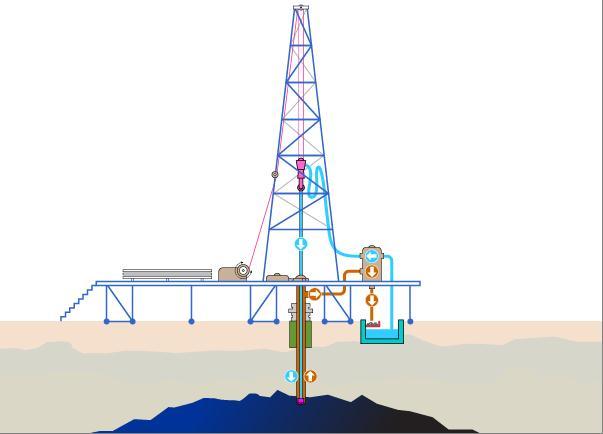 Oil Drilling 101 | Blood and Oil | Discovery